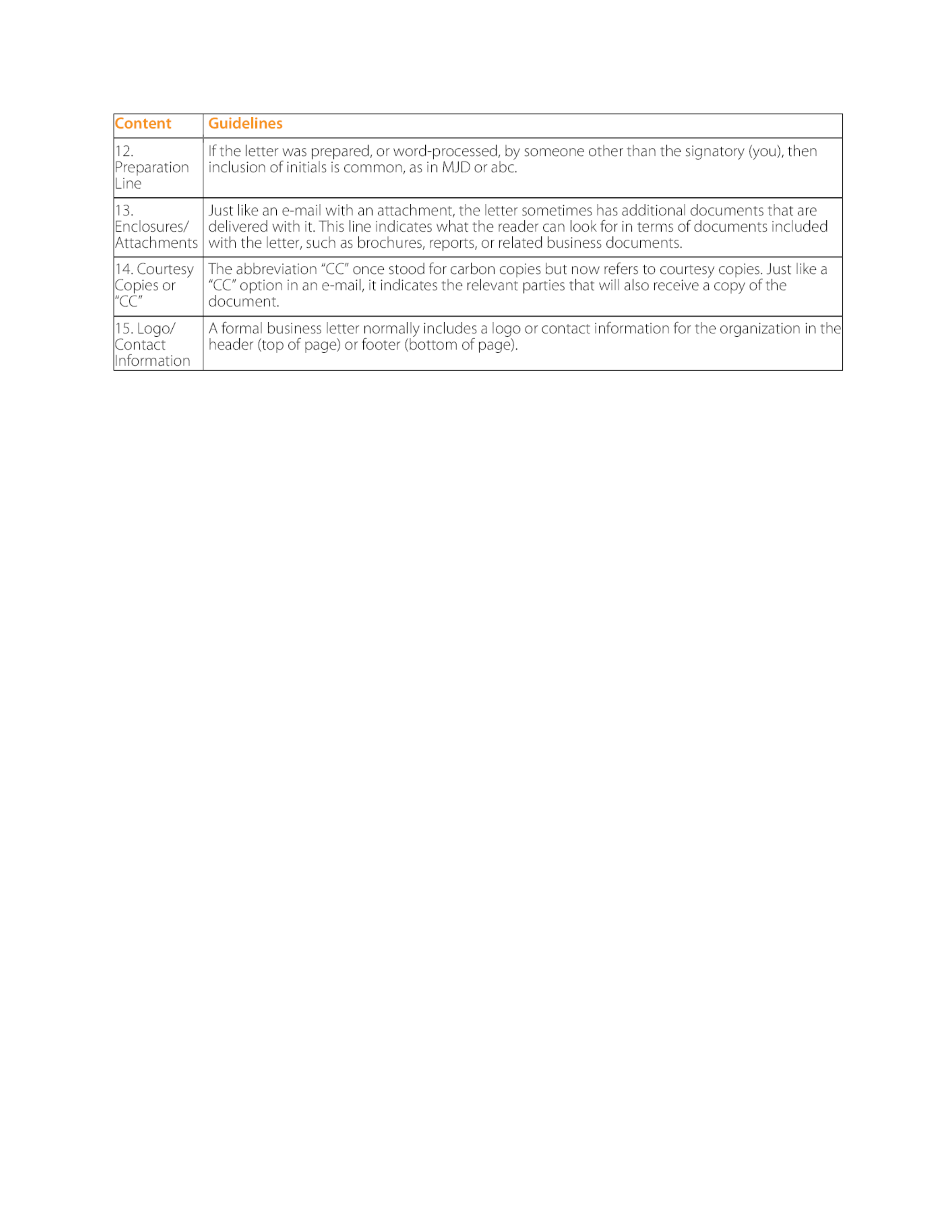 table-13-1d-elements-of-a-business-letter-brookescollege